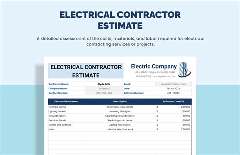 electrical panel replacement cost estimator